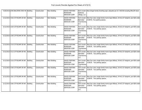 Permits Applied from April 24 - May 14 2015 Page 003